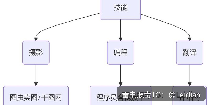 App报毒误报处理指南-app提示有病毒哪里可以解决
