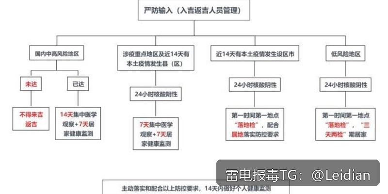 医疗APP被手机拦截-从风险排查到误报申诉与安全整改的完整技术指南