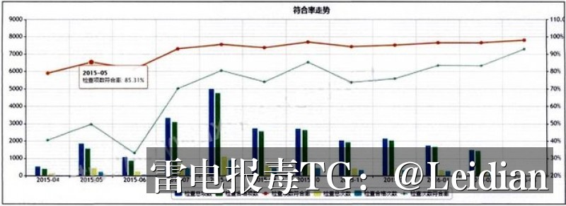 App报毒误报排查与重新签名后APK报毒解决-从风险定位到合规整改的完整指南