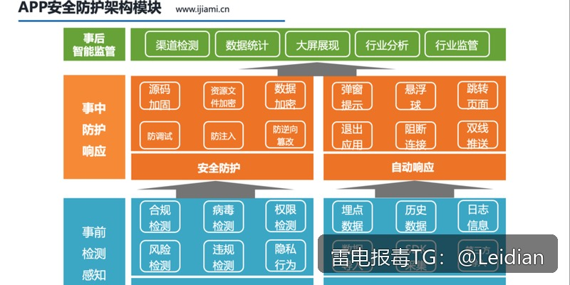 测试包安全风险-从报毒误判到合规整改的完整排查与申诉指南